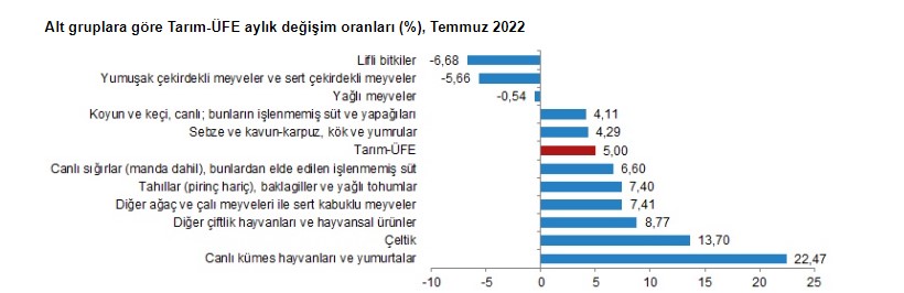 tarım