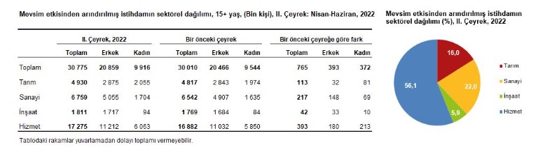 isşsizlik